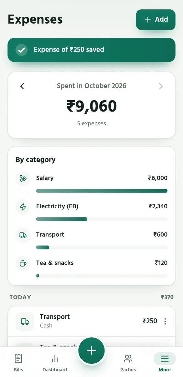 Expenses, by kind
