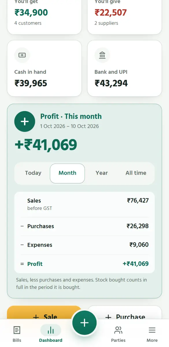 Profit and loss